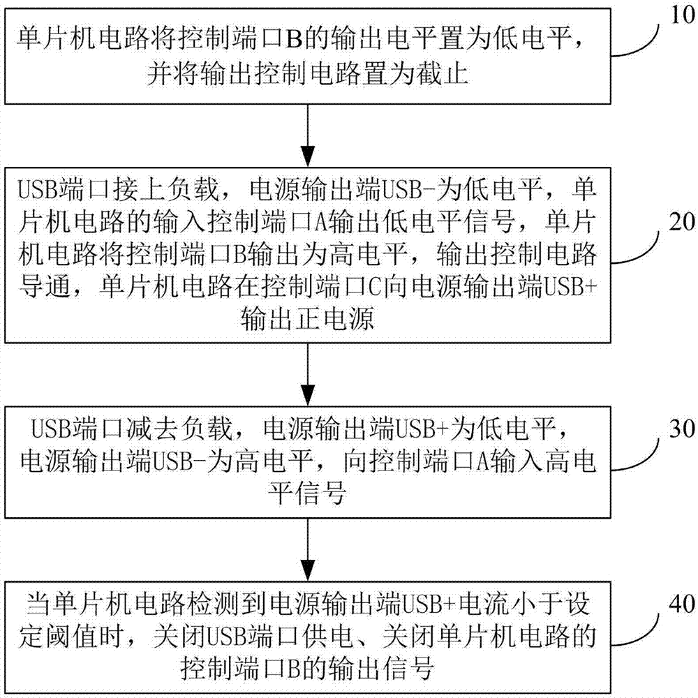 一种USB负载检测电路及检测方法与流程