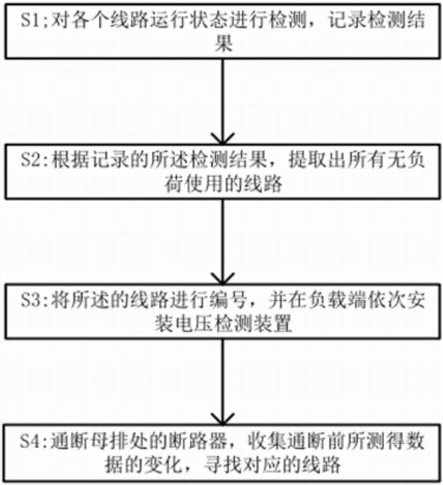 一种发电厂直流屏柜出线检测方法与流程