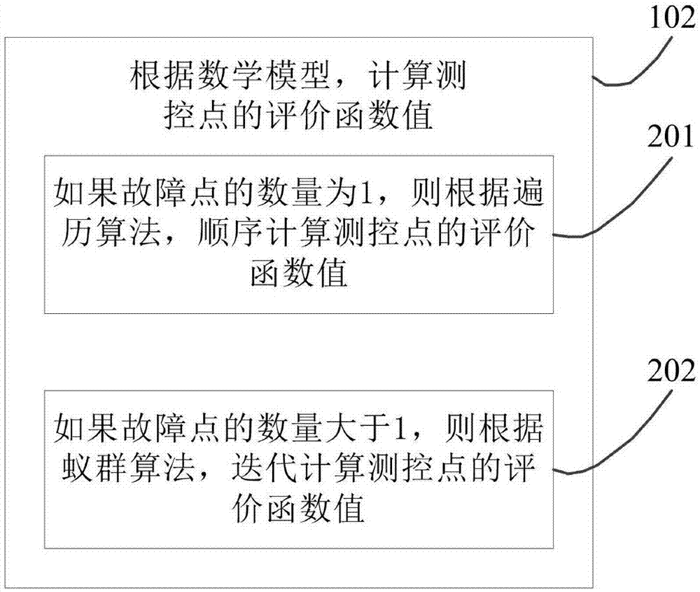 一种配电网的故障定位方法及装置与流程