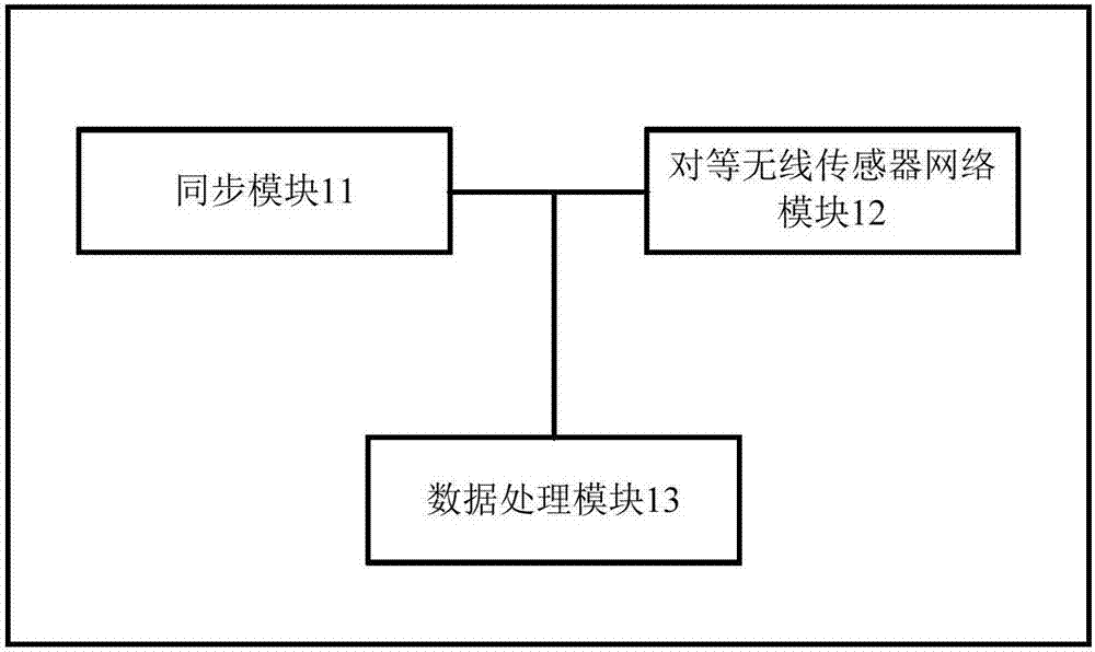 一种配电网监测系统和方法与流程