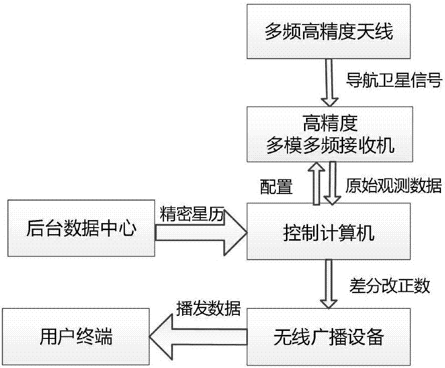 一种步进式移动地基增强方法与流程