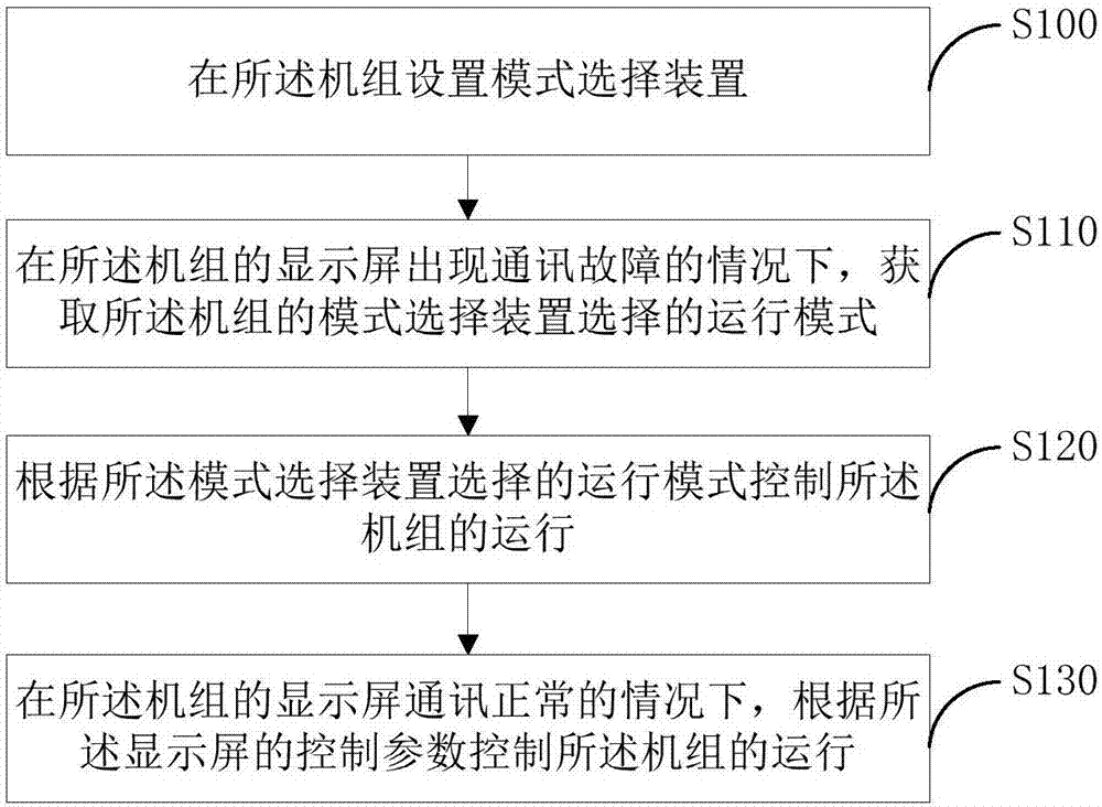 一种设备机组的控制方法、装置、存储介质及设备机组与流程