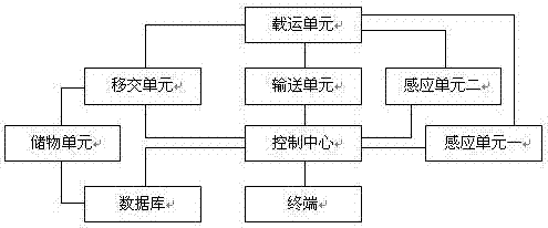 一种基于楼宇包裹投递的包裹移交系统的制作方法