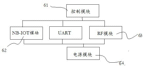 一种电动工具管理控制系统的制作方法