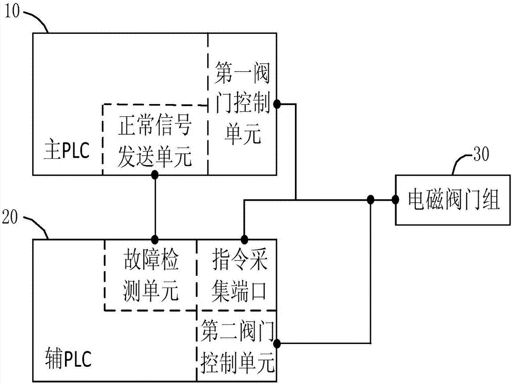 一种气柜控制系统及方法与流程