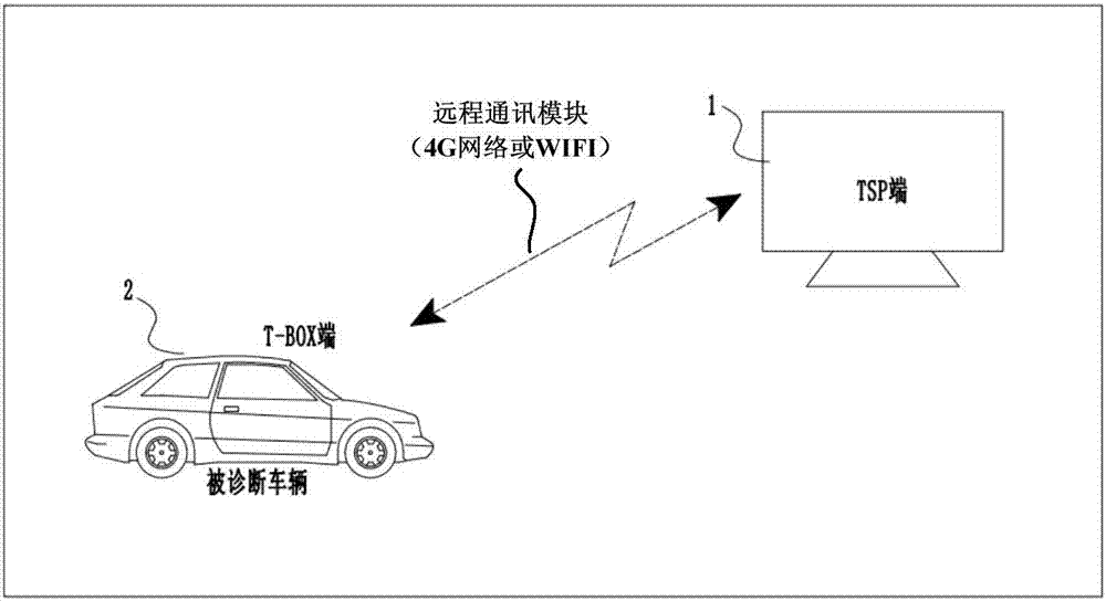 车辆远程诊断系统及其控制方法与流程