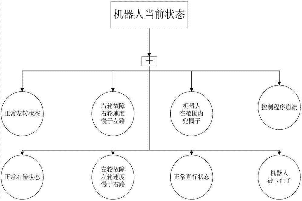 一种基于灰色关联理论的移动机器人故障诊断方法与流程