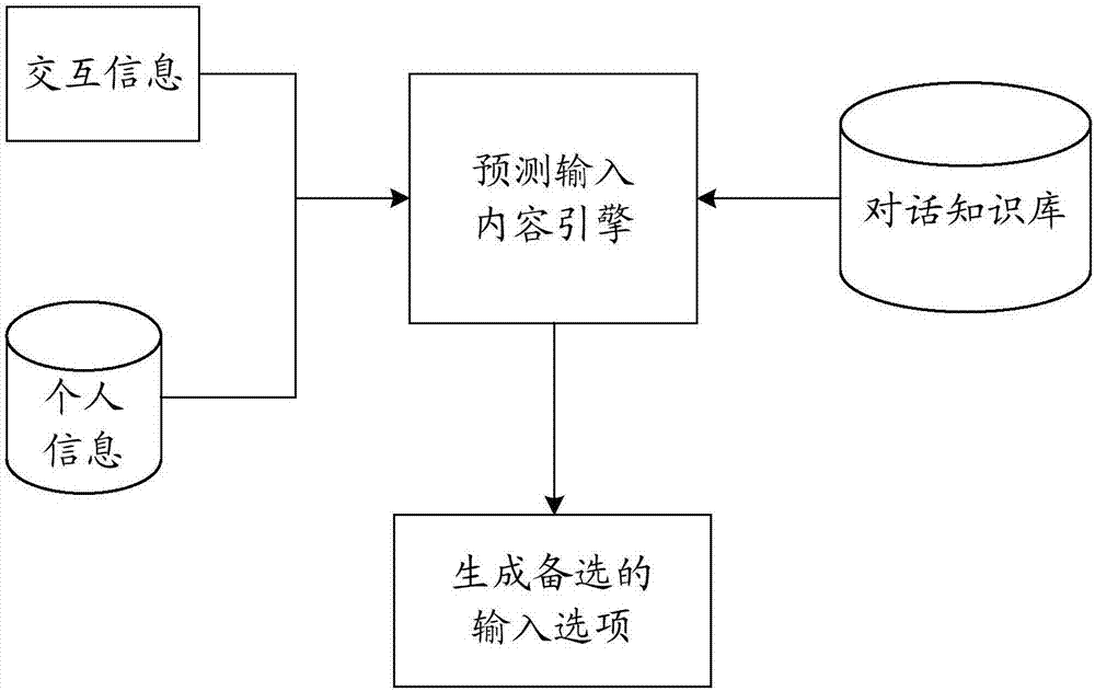 一种信息输入方法及电子设备与流程