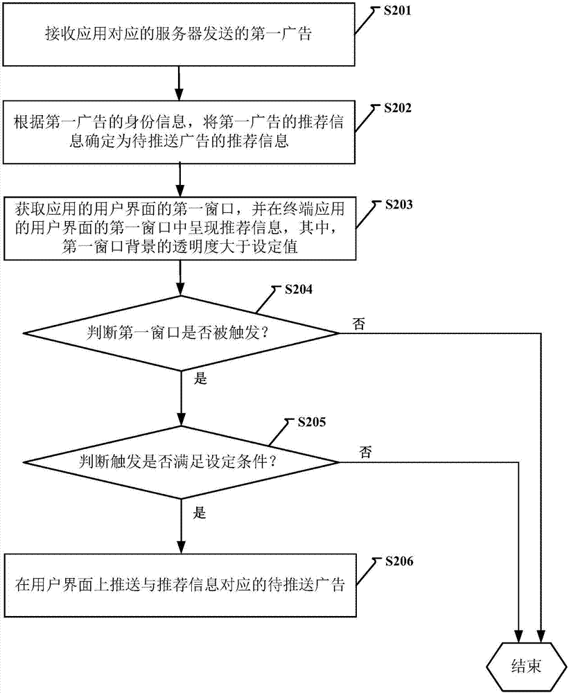 广告推送的方法及装置与流程