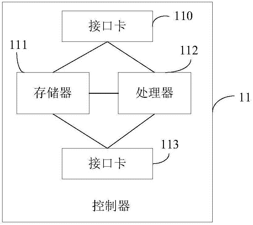 一种存储系统、固态硬盘和数据存储方法与流程