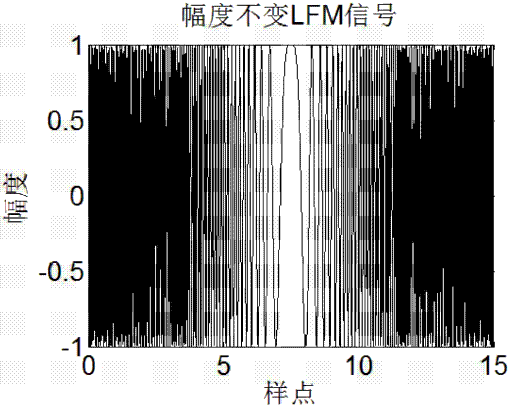 一种基于海洋环境的定向干扰装置的制作方法