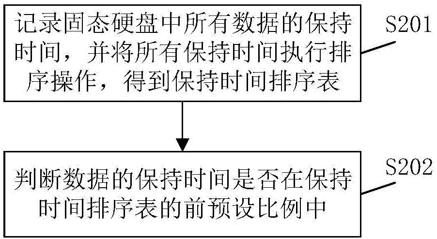 一种固态硬盘的数据恢复方法及数据恢复系统与流程