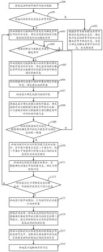 一种显示提示信息的方法及终端与流程