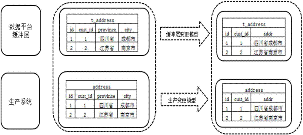 一种数据平台的数据库构架的制作方法