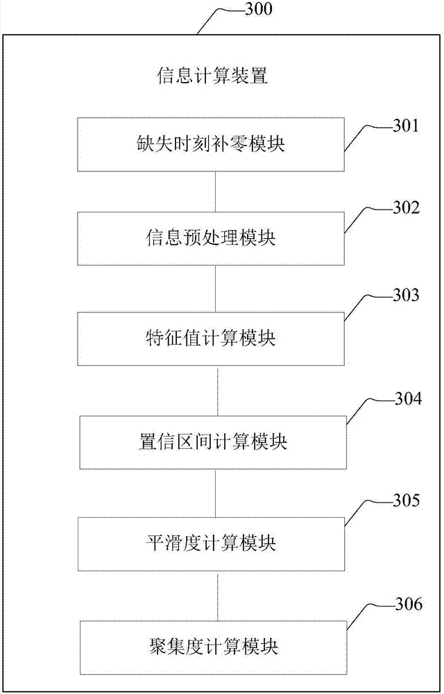 海量信息的评级方法、设备以及系统与流程