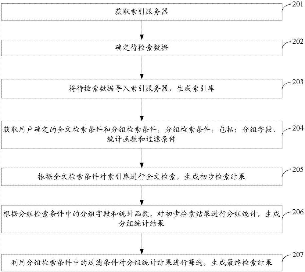 一种检索方法和装置与流程