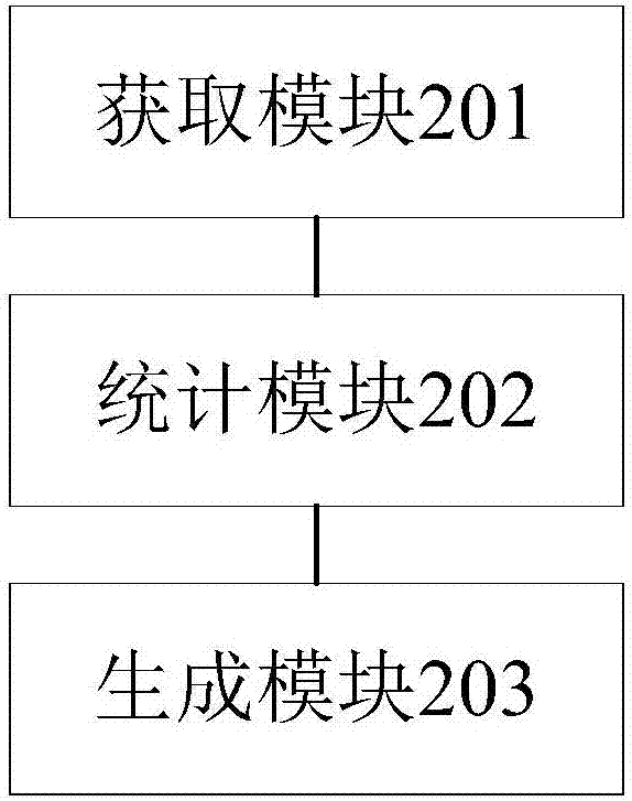 机场旅客分布状态的监控方法和装置与流程