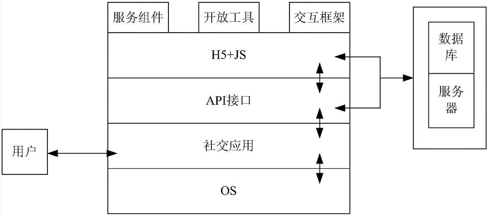 地理位置信息的加载方法、装置及移动终端与流程