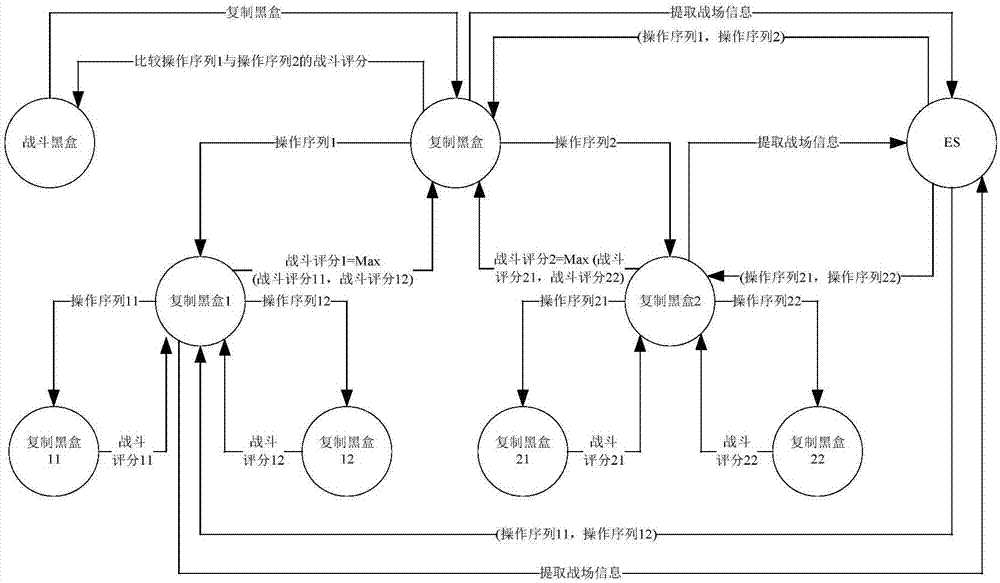 操作序列的获取方法、装置、存储介质、处理器和服务端与流程