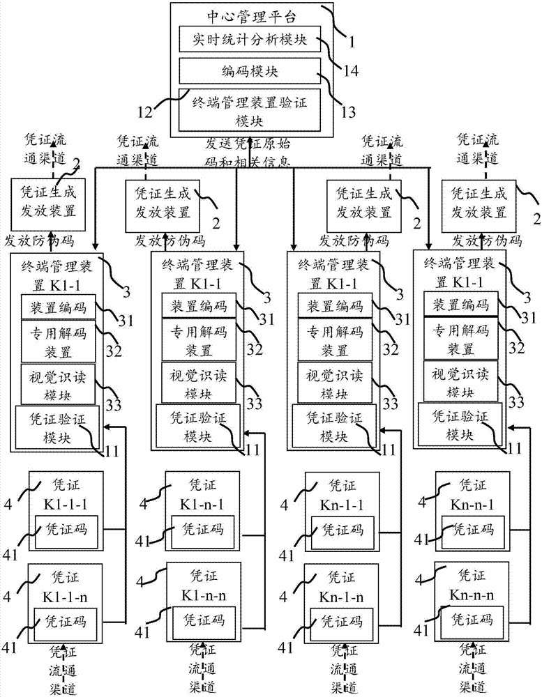 一种凭证管理系统及方法与流程