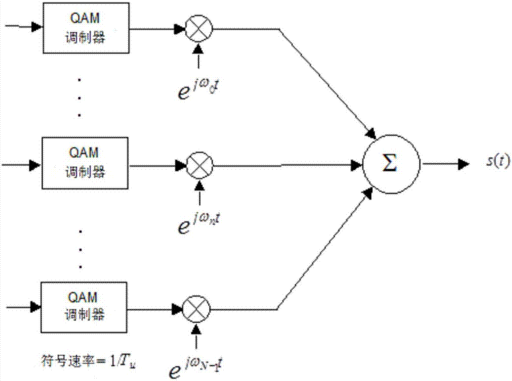 一种针对TDD‑OFDM系统优化定标装置及方法与流程