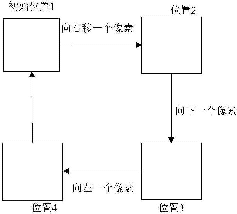 多帧图像合成方法和装置与流程