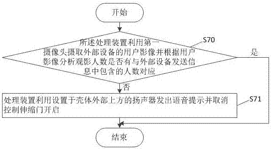 一种基于数据分析的智能移动影院播放方法及其系统与流程