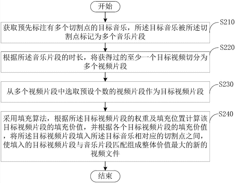 音视频匹配剪辑方法及装置与流程