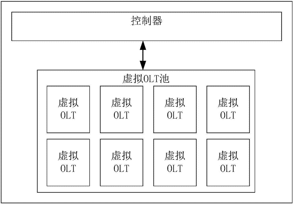 一种电力光纤接入网络及其控制方法与流程