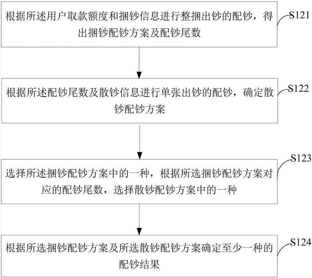 一种金融终端的出钞控制方法、系统及金融终端与流程