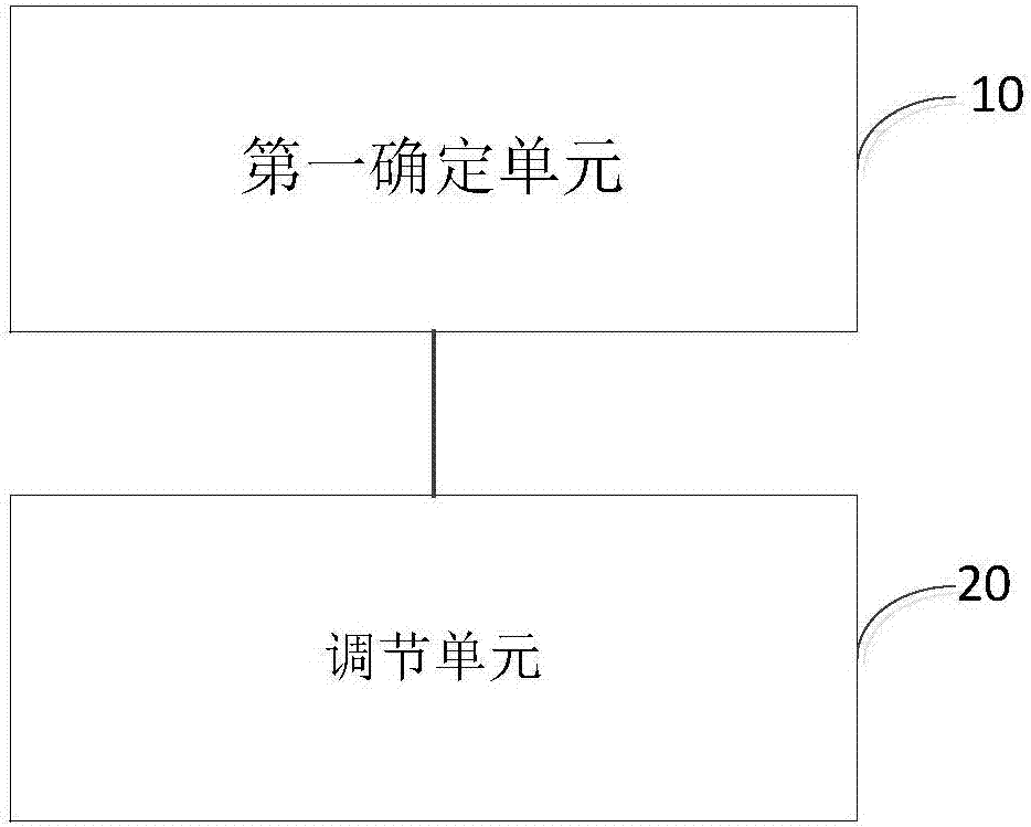 一种割草机转弯控制方法及装置与流程