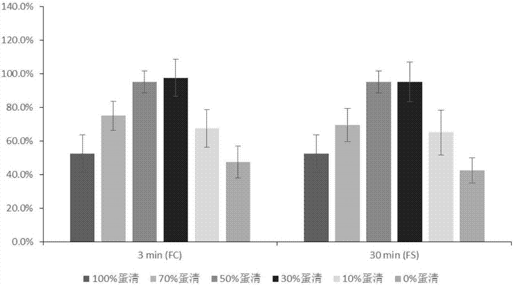 浒苔多糖起泡剂、制备方法及应用与流程