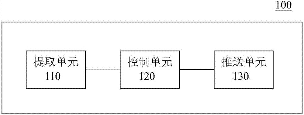 车辆控制装置、控制方法和平视显示装置与流程