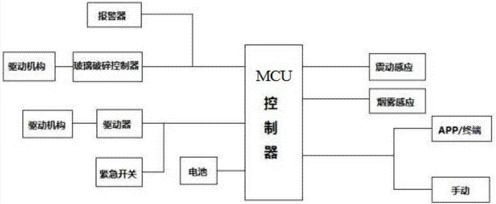 一种地铁、城铁、有轨电车智能活动窗系统的制作方法