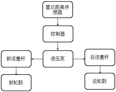 汽车底盘总成的制作方法