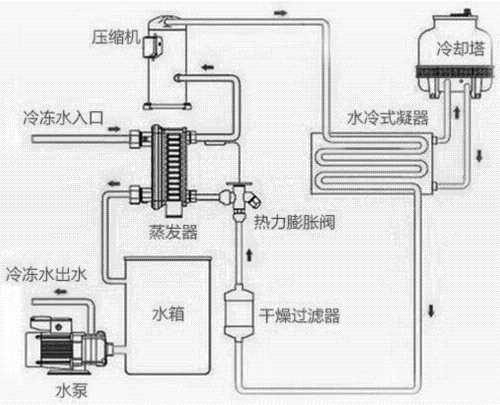 一种循环水处理系统及一种养殖水循环净化方法与流程