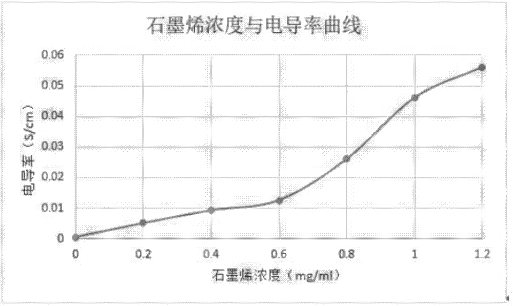 一种石墨烯陶瓷材料的制备方法与流程