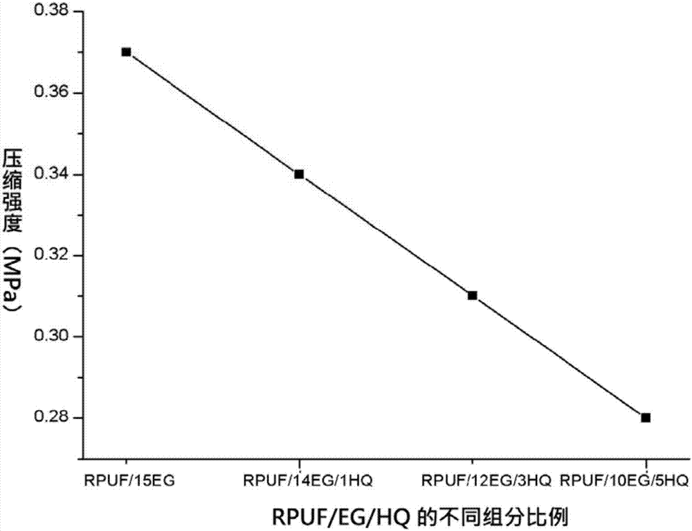 一种基于可膨胀石墨的含磷阻燃硬质聚氨酯泡沫及其制备方法与流程