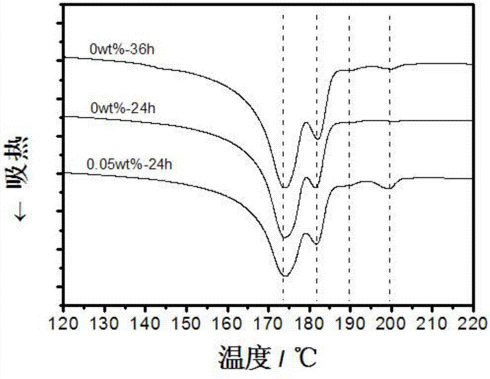 一种促进聚偏氟乙烯α晶型向γ晶型转变的方法与流程