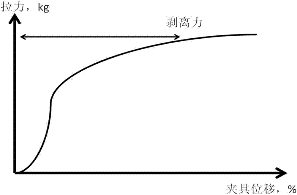 一种富含热塑性弹性体的热熔胶粘合剂的制作方法