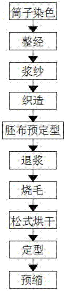 一种多功能色织面料及其织造工艺的制作方法