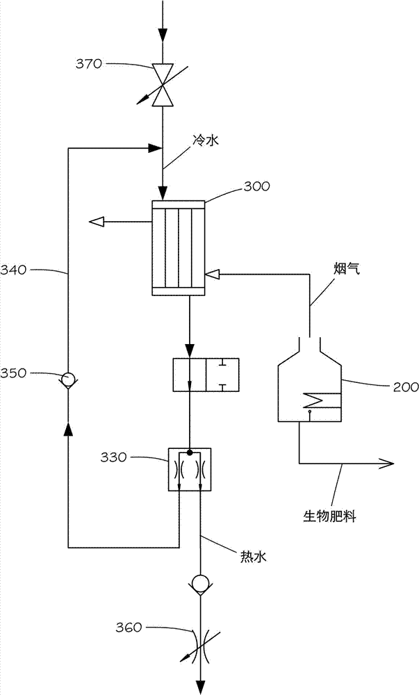 卧式有机肥料制备装置及其余热利用方法与流程