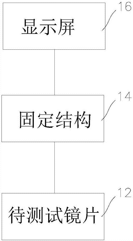 基于刻度对应的虚拟现实镜片色散检测的方法及装置与流程