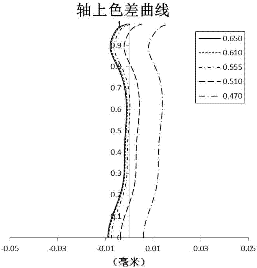 光学成像镜头的制作方法