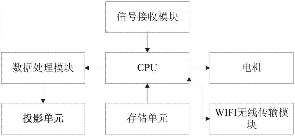 一种具有投影功能的电脑及其投影方法与流程