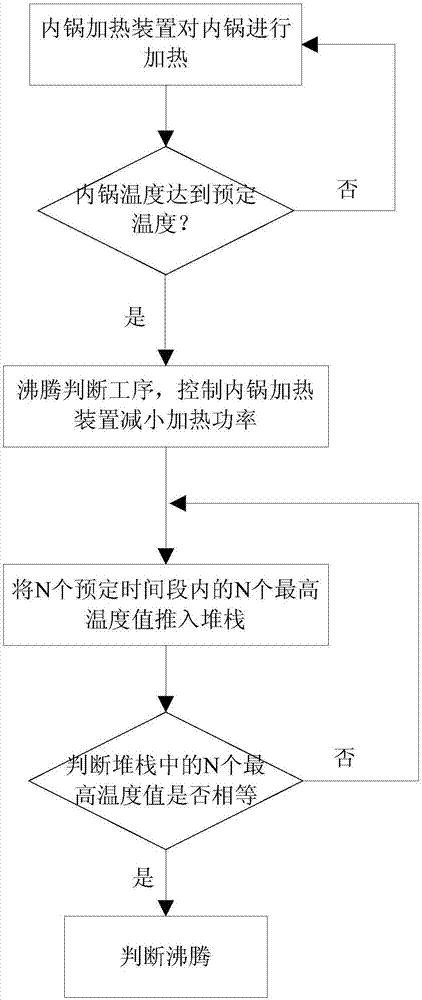 用于烹饪器具的烹饪控制方法与流程