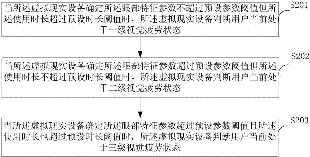 一种视力保护方法、装置及终端与流程