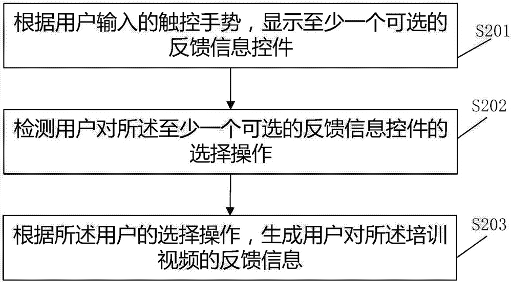 一种培训视频的反馈方法及终端与流程