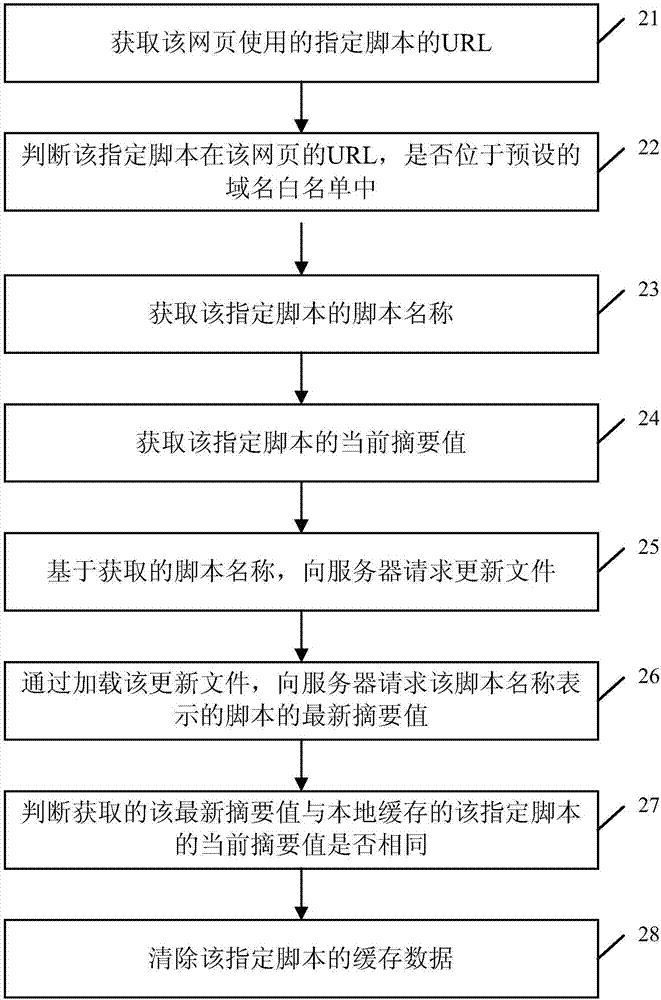 脚本缓存清除方法、装置、电子设备及存储介质与流程