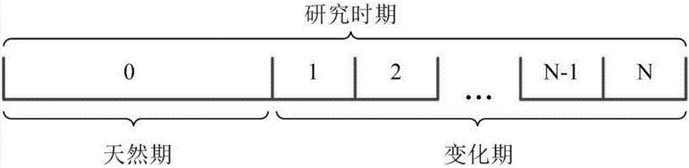 一种考虑土地利用时空演变的径流变化归因识别方法与流程